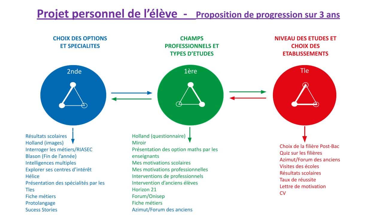 BrestEtOrientation3ans