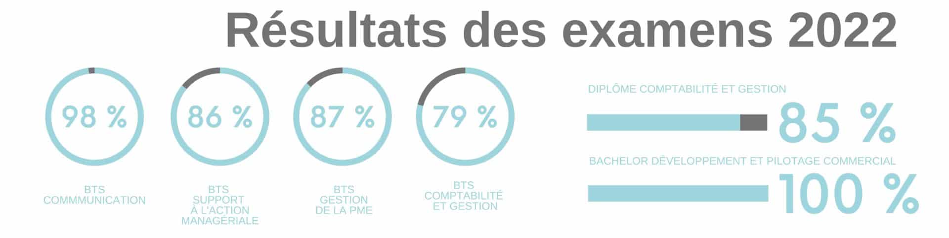 Diplome-de-comptabilite-et-gestion