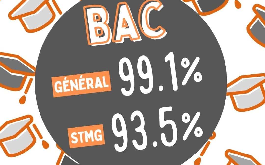 Succès éclatant aux résultats du Bac général et du Bac STMG