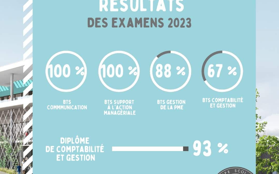 Résultats aux examens 2023
