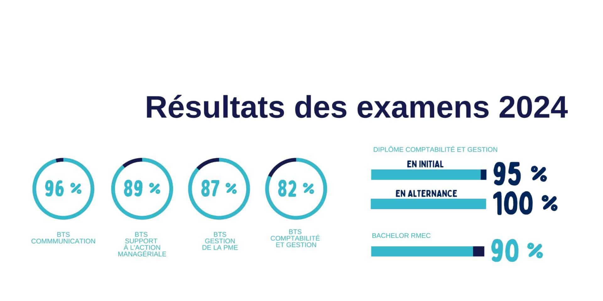 Resultats-2024
