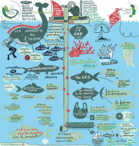 Sketchnote-Fresque-Oceane-287x300