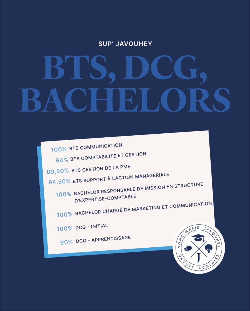 Post_resultat_examen_sup - Post_resultat_examen_sup